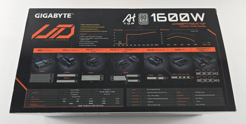 1600 Watt PC-Netzteil GIGABYTE UD1600PM PG5 AI TOP High End PSU ATX Schwarz neu